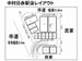 ドッとあ~るコンテナ中村日赤駅