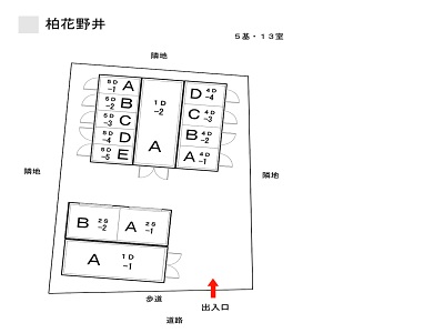 ドッとあ～るコンテナ柏花野井店