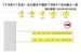 ドッとあ～るコンテナ下方町5丁目