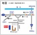 アルストレージ熊谷市万吉(東) 地図