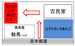 ユアトランク新座市あたごⅡ 少し奥に設置されておりますので、安全性もバッチリ○