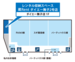 レンタル収納スペース蔵Rentダイエー舞子2号店