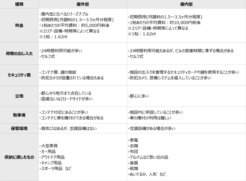 トランクルームとは？