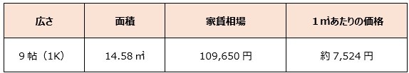 家+トランクルーム利用でお得に収納しよう！料金比較から注意点まで徹底解説
