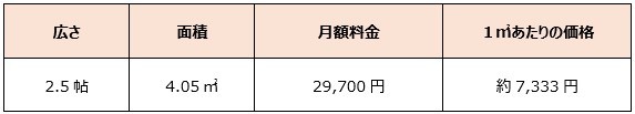 家+トランクルーム利用でお得に収納しよう！料金比較から注意点まで徹底解説